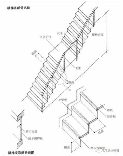 樓梯每階高度